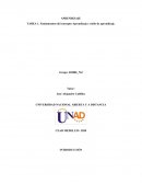 Fundamentos del concepto Aprendizaje y estilo de aprendizaje