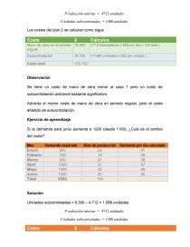 Aprendizaje Basado en Problemas (ABP): Planificación Agregada MG. Página 7