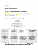 Practica probabilidad