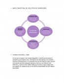 MAPA CONCEPTUAL DE LOS 4 TIPOS DE VENDEDORES