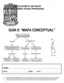 CÓMO SE ELABORA UN MAPA CONCEPTUAL, PASO A PASO