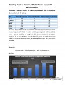 Aprendizaje Basado en Problemas (ABP): Planificación Agregada MG