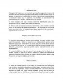 Sistema de calidad. Diagrama de flujo