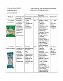 Segmentación Empresa: Grupo BIMBO