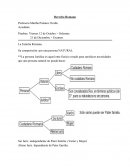 Derecho romano. Instituciones