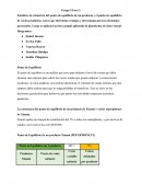 Gestión de Precios, Punto de Equilibrio