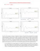 Método simulaciones en MATLAB Sisotool (Dominio del tiempo)