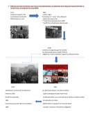 Segunda guerra mundial y sus consecuencias