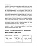 CUADRO COMPARATIVO DIFERENTES PROCESOS DE MANUFACTURA EN LA INDUSTRIA