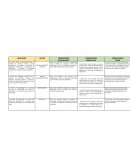 DEFINICIÓN- TEORIAS DEL APRENDIZAJES