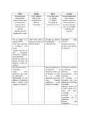 Evaluación psicológica Niño
