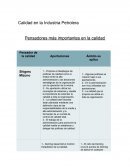 Calidad en la Industria Petrolera Pensadores más importantes en la calidad