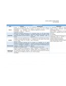 Tecnicas psicologicas. Cuadro comparativo