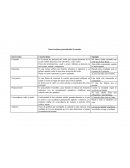 Incorrecciones Gramaticales Frecuentes