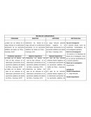 MATRIZ DE CONSISTENCIA Y OPERACIONALIZACION. Problemas específicos