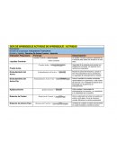 Analisis Indicadores Financieros