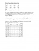 ESTADISTICA. DATOS NO AGRUPADOS