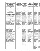CUADRO PARA HACER EL ANÁLISIS Y SÍNTESIS DE LA LECTURA DE UN TEXTO
