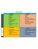 Análisis personal FODA