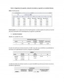 Diagnóstico de regresión, selección de modelos y regresión con variables Binarias