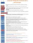 Linea de tiempo de evaluacion psicologica