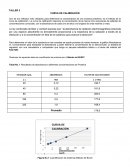 Curva de calibracion