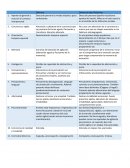 Diferencias entre delirium y Demencia tipo Alzheimer