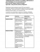 Diagnostique el entorno aplicando la matriz DOFA