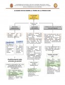 ORGANIZACION INDUSTRIAL LA TEORIA DE LA PRODUCCION