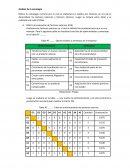 Análisis de la estrategia