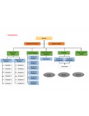 Trabajo organizacional