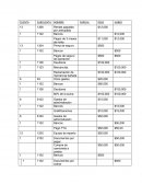 CUENTA SUBCUENTA NOMBRE