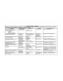 ORGANIZACIÓN FAMILIA Y COMUNIDAD