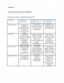 CASO ELABORACIÓN DE UN PERFIL