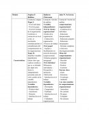 Modelos del comportamiento organiacional