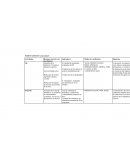 MARCO LOGICO: Generación E