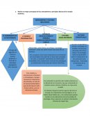 Psicoterapia modelo sistemático