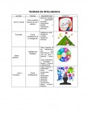 TEORIAS DE INTELIGENCIA