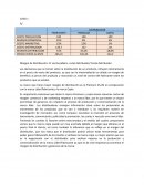 Caso Distribución
