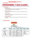 El Pronombre (4º sec)