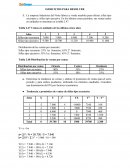 Administracion operartivo. ﻿Ejercicios para resolver