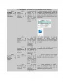 Adquisición, desarrollo y mantenimiento de sistemas