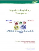 ACTIVIDAD 2: Conceptos de la teoría de colas