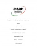 Planeación Estratégica Actividad 1. Comparativos de tipo de planeación