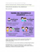 Teoría Constructivista e Interaccionista de Jean Piaget