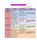 DUN & BRADSTREET CERTIFICADO