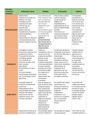 Pre clásicos y clásicos