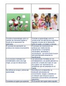CUADRO_COMPARATIVO-CONSTRUCTIVISMO