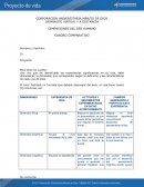 DIMENSIONES DEL SER HUMANO. CUADRO COMPARATIVO