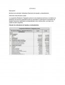 Indicadores financieros de liquidez y endeudamiento